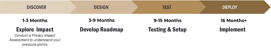 A roadmap for preparing for the cookieless future.